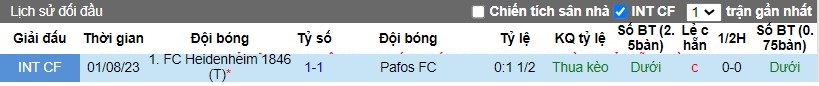 Nhận định, Soi kèo Pafos vs Heidenheim, 2h ngày 25/10 - Ảnh 3