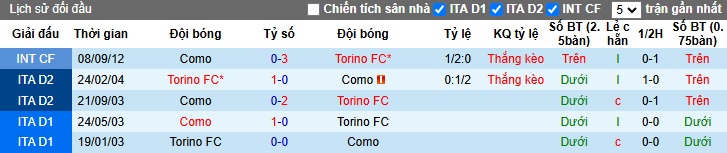 Nhận định, soi kèo Torino vs Como, 1h45 ngày 26/10 - Ảnh 3