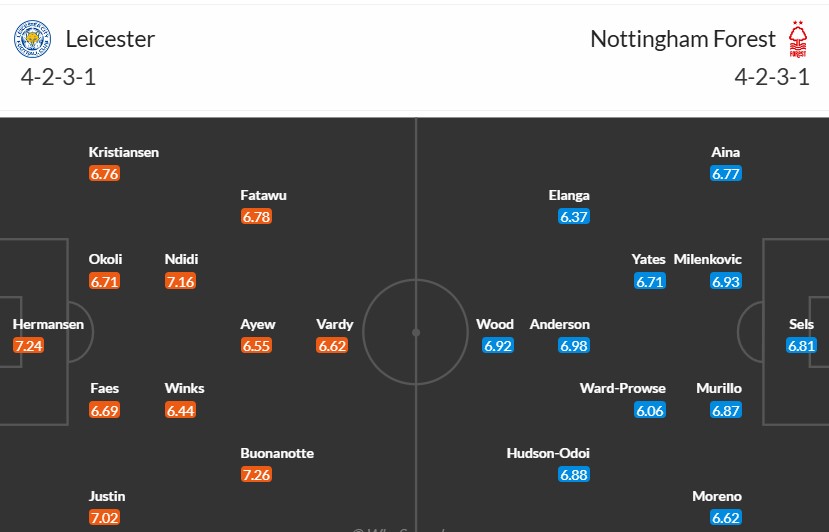 Soi kèo phạt góc Leicester City vs Nottingham Forest, 2h ngày 26/10 - Ảnh 3