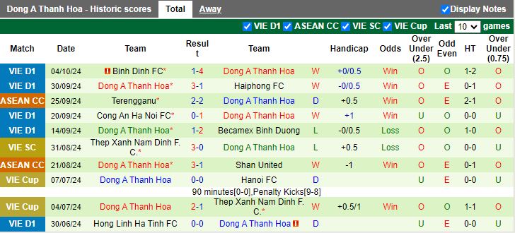 Nhận định, Soi kèo HAGL vs Thanh Hóa, 17h00 ngày 26/10 - Ảnh 2