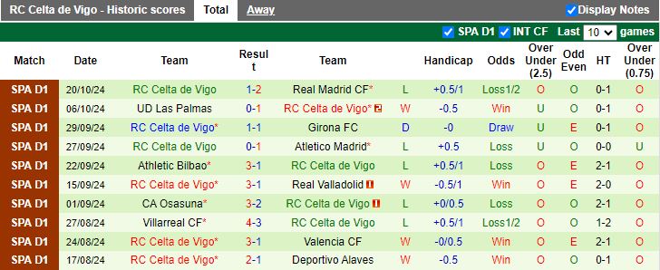 Nhận định, Soi kèo Leganes vs Celta Vigo, 20h00 ngày 27/10 - Ảnh 2