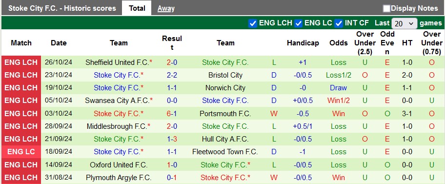 Nhận định, soi kèo Southampton vs Stoke City, 2h45 ngày 30/10 - Ảnh 2