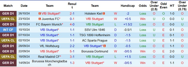 Nhận định, Soi kèo VfB Stuttgart vs Kaiserslautern, 2h45 ngày 30/10 - Ảnh 1
