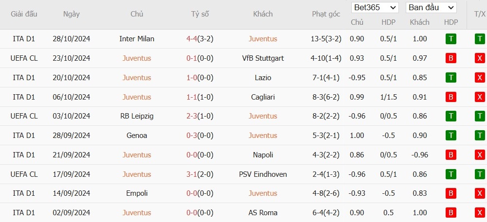 Soi kèo phạt góc Juventus vs Parma, 2h45 ngày 31/10 - Ảnh 4