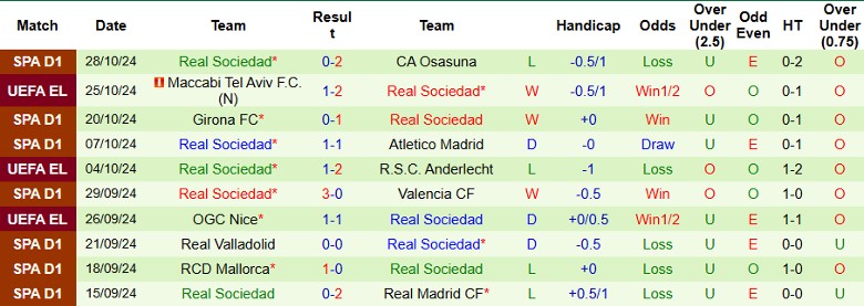 Nhận định, Soi kèo Sevilla vs Real Sociedad, 0h30 ngày 4/11 - Ảnh 2