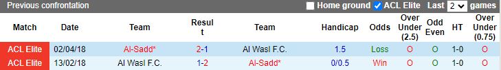 Nhận định, Soi kèo Al Wasl vs Al Sadd, 21h00 ngày 4/11 - Ảnh 3