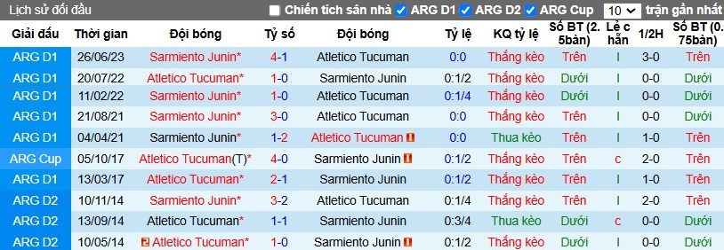 Nhận định, Soi kèo Atletico Tucuman vs Sarmiento Junin, 5h ngày 05/11 - Ảnh 3