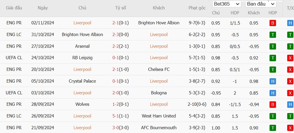 Soi kèo phạt góc Liverpool vs Bayer Leverkusen, 3h ngày 06/11 - Ảnh 4