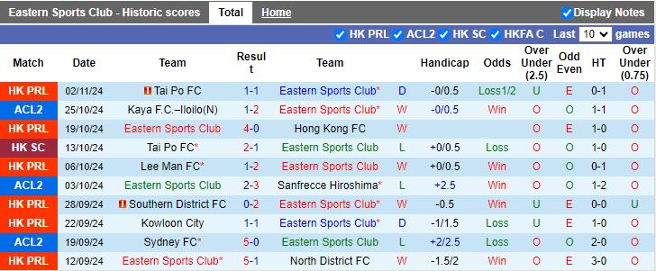 Nhận định, Soi kèo Eastern AA vs Kaya, 19h00 ngày 7/11 - Ảnh 1
