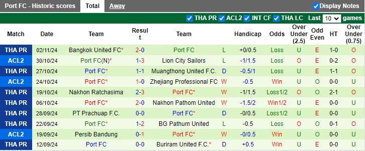 Nhận định, Soi kèo Zhejiang Professional vs Port FC, 19h00 ngày 7/11 - Ảnh 2