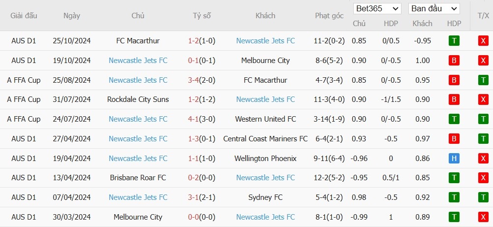 Soi kèo phạt góc Western Sydney vs Newcastle Jets, 15h35 ngày 08/11 - Ảnh 3