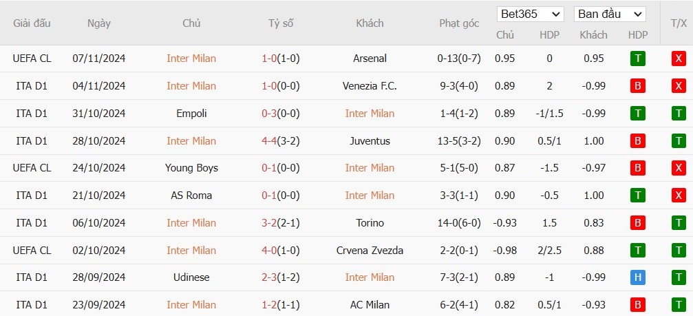 Soi kèo phạt góc Inter Milan vs Napoli, 2h45 ngày 10/11 - Ảnh 3