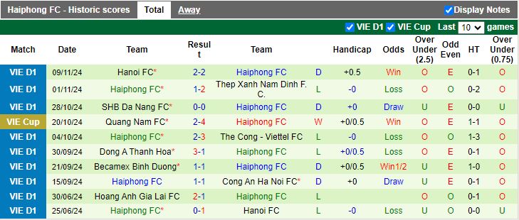 Nhận định, Soi kèo Bình Định vs Hải Phòng, 18h00 ngày 14/11 - Ảnh 2