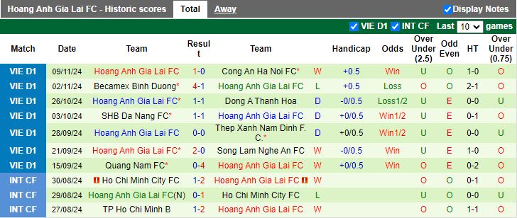 Nhận định, Soi kèo Hà Tĩnh vs HAGL, 17h00 ngày 15/11 - Ảnh 2