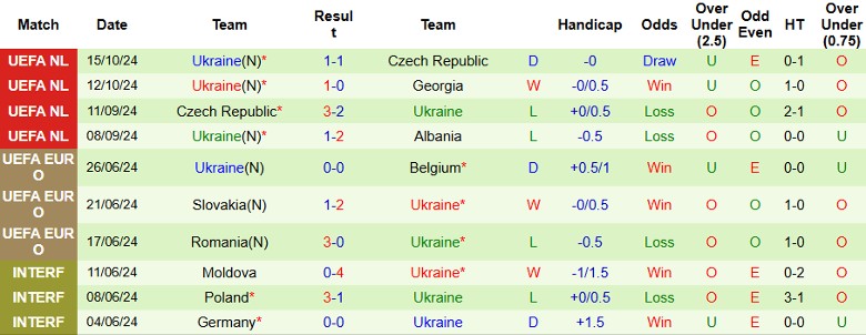 Nhận định, Soi kèo Georgia vs Ukraine, 0h00 ngày 17/11 - Ảnh 2
