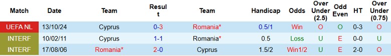 Nhận định, Soi kèo Romania vs Cyprus, 2h45 ngày 18/11 - Ảnh 3