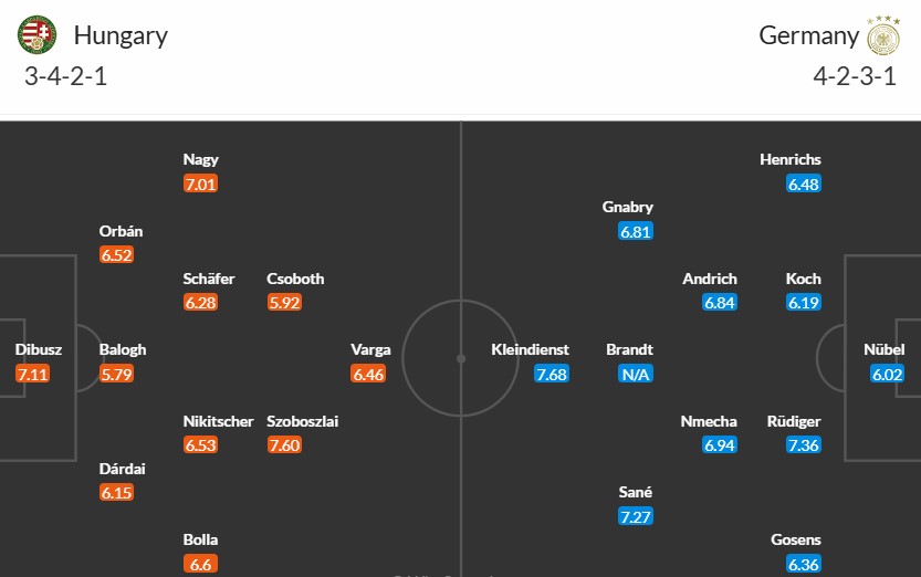 Soi kèo phạt góc Hungary vs Đức, 2h45 ngày 20/11 - Ảnh 3