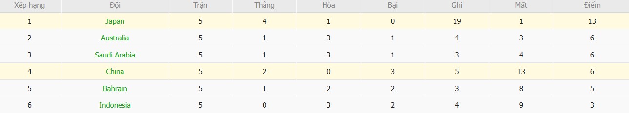 Soi kèo phạt góc Trung Quốc vs Nhật Bản, 19h ngày 19/11 - Ảnh 6