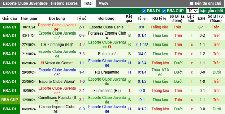 Nhận định, soi kèo Gremio vs Esporte Clube Juventude, 5h ngày 21/11 - Ảnh 2