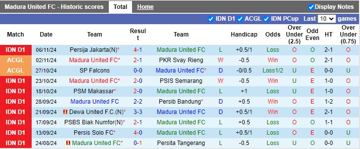 Nhận định, Soi kèo Madura United vs Arema Malang, 15h30 ngày 21/11 - Ảnh 1