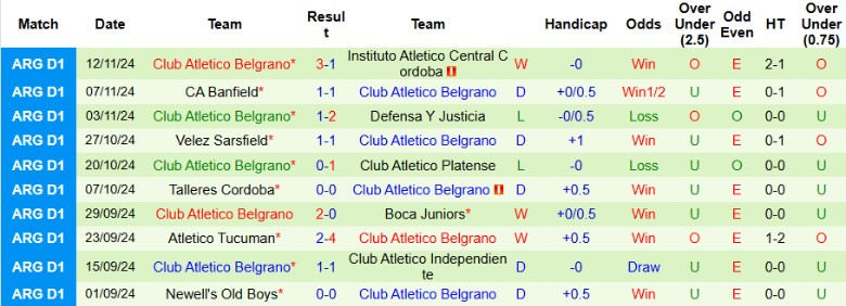 Nhận định, Soi kèo Barracas Central vs Club Atletico Belgrano, 3h00 ngày 22/12 - Ảnh 2