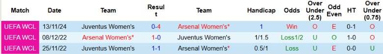 Nhận định, Soi kèo Nữ Arsenal vs Nữ Juventus, 3h00 ngày 22/11 - Ảnh 3