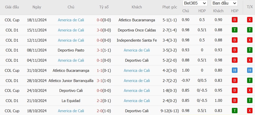 Soi kèo phạt góc Junior FC vs America de Cali, 8h30 ngày 22/11 - Ảnh 3