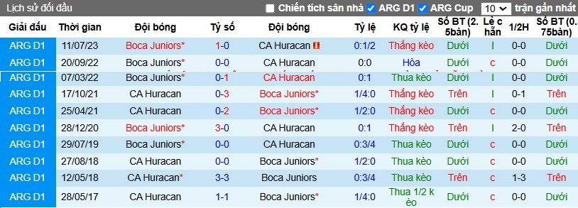 Nhận định, Soi kèo Huracan vs Boca Juniors, 7h45 ngày 24/11 - Ảnh 3