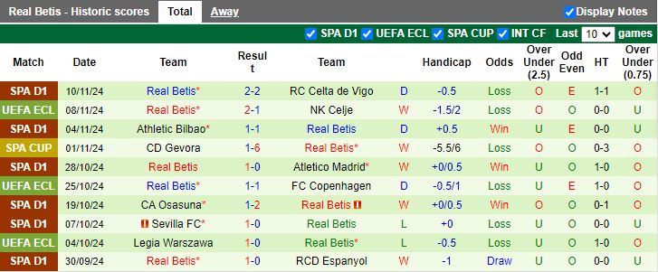 Nhận định, Soi kèo Valencia vs Real Betis, 20h00 ngày 23/11 - Ảnh 2