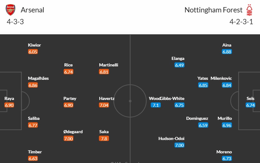 Soi kèo phạt góc Arsenal vs Nottingham, 22h ngày 23/11 - Ảnh 3
