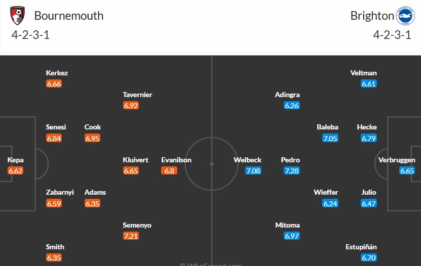 Soi kèo phạt góc Bournemouth vs Brighton, 22h ngày 23/11 - Ảnh 3