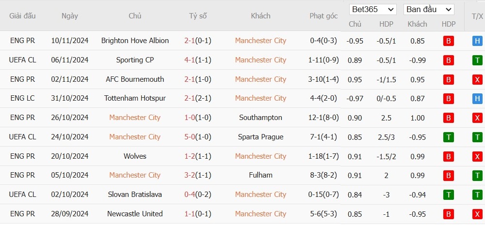 Soi kèo phạt góc Manchester City vs Tottenham, 0h30 ngày 24/11 - Ảnh 4