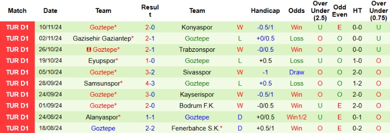 Nhận định, Soi kèo Besiktas vs Goztepe, 23h00 ngày 24/11 - Ảnh 2