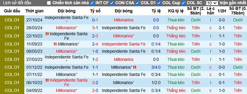 Nhận định, Soi kèo Independiente Santa Fe vs Millonarios, 8h ngày 27/11 - Ảnh 3