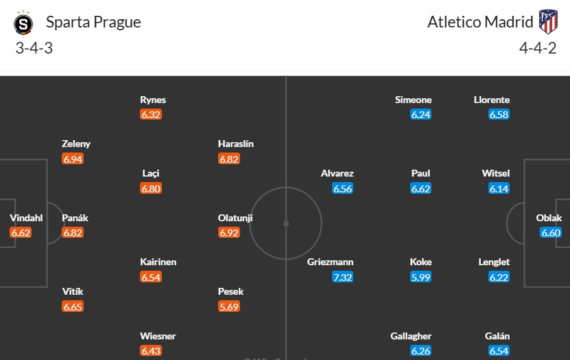 Soi kèo phạt góc Sparta Prague vs Atletico Madrid, 0h45 ngày 27/11 - Ảnh 3