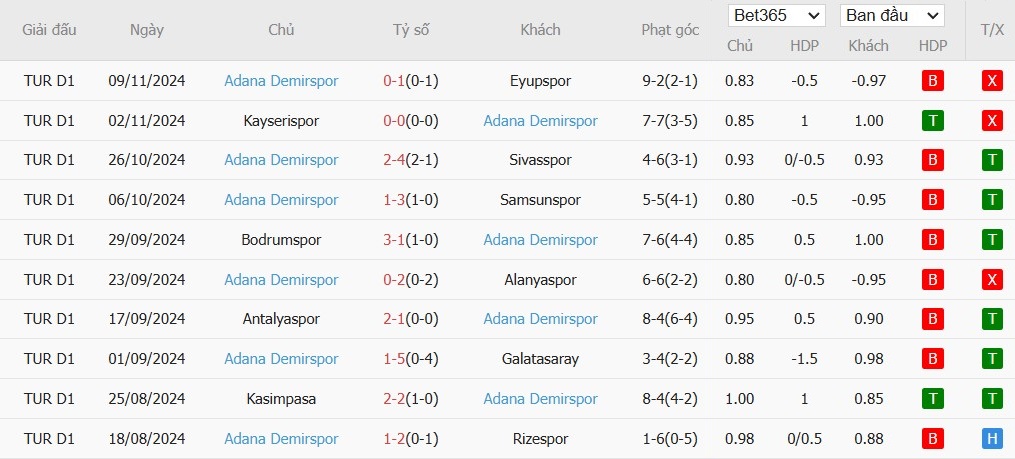 Soi kèo phạt góc Trabzonspor vs Adana Demirspor, 0h ngày 26/11 - Ảnh 3