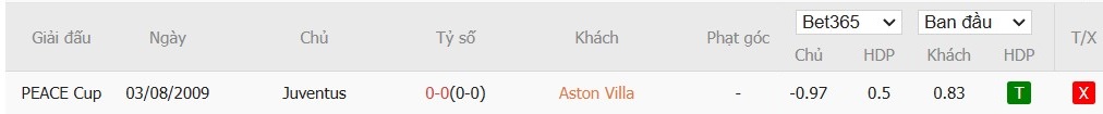 Soi kèo phạt góc Aston Villa vs Juventus, 3h ngày 28/11 - Ảnh 6