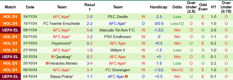 Nhận định, Soi kèo Real Sociedad vs AFC Ajax, 3h00 ngày 29/11 - Ảnh 2
