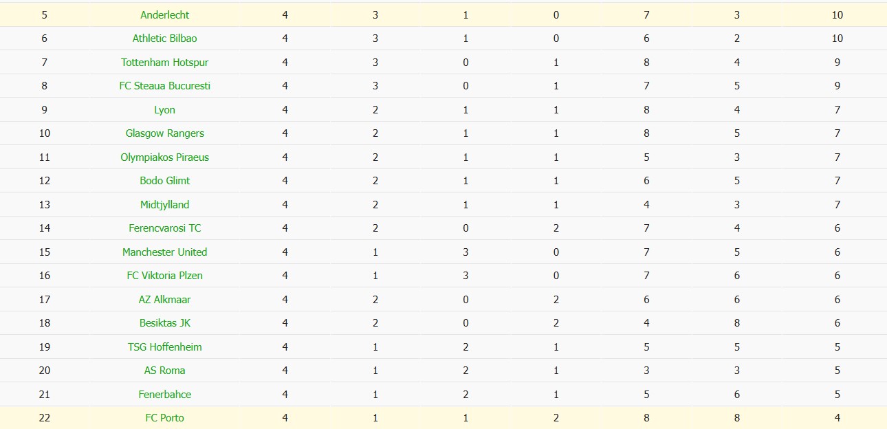 Soi kèo phạt góc Anderlecht vs Porto, 0h45 ngày 29/11 - Ảnh 4