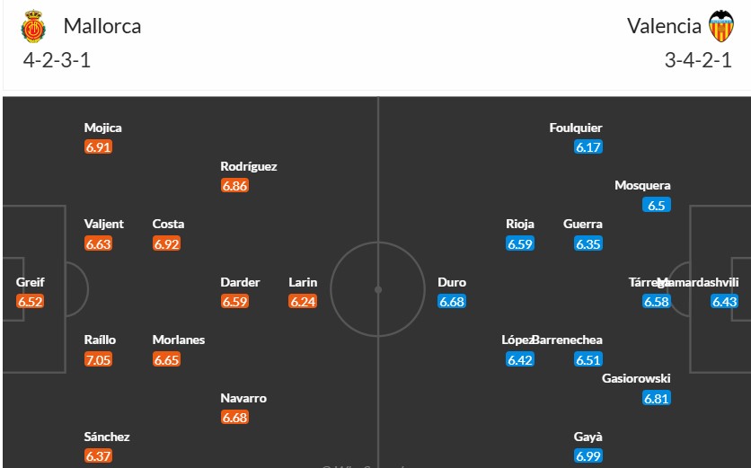 www-wc2026.com soi kèo phạt góc Mallorca vs Valencia, 3h ngày 30/11 - La Liga. Soi kèo châu Á, Tài xỉu phạt góc trận đấu Mallorca vs Valencia chính xác nhất. - Ảnh 3