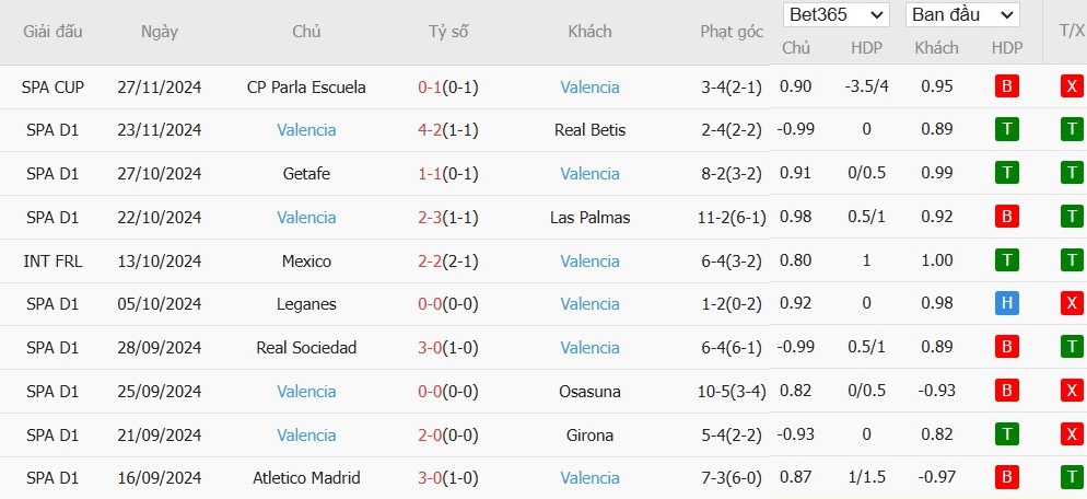 www-wc2026.com soi kèo phạt góc Mallorca vs Valencia, 3h ngày 30/11 - La Liga. Soi kèo châu Á, Tài xỉu phạt góc trận đấu Mallorca vs Valencia chính xác nhất. - Ảnh 5