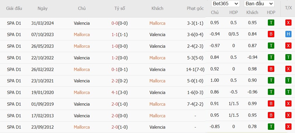 www-wc2026.com soi kèo phạt góc Mallorca vs Valencia, 3h ngày 30/11 - La Liga. Soi kèo châu Á, Tài xỉu phạt góc trận đấu Mallorca vs Valencia chính xác nhất. - Ảnh 6