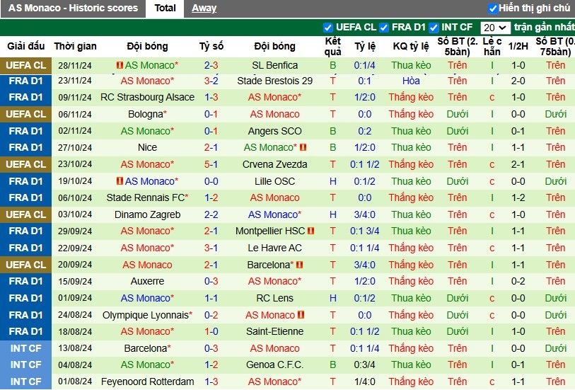 Nhận định, Soi kèo Marseille vs Monaco, 2h45 ngày 02/12 - Ảnh 2