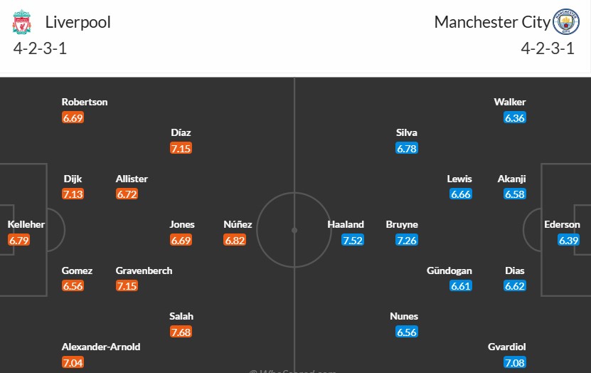Soi kèo phạt góc Liverpool vs Manchester City, 22h59 ngày 01/12 - Ảnh 3
