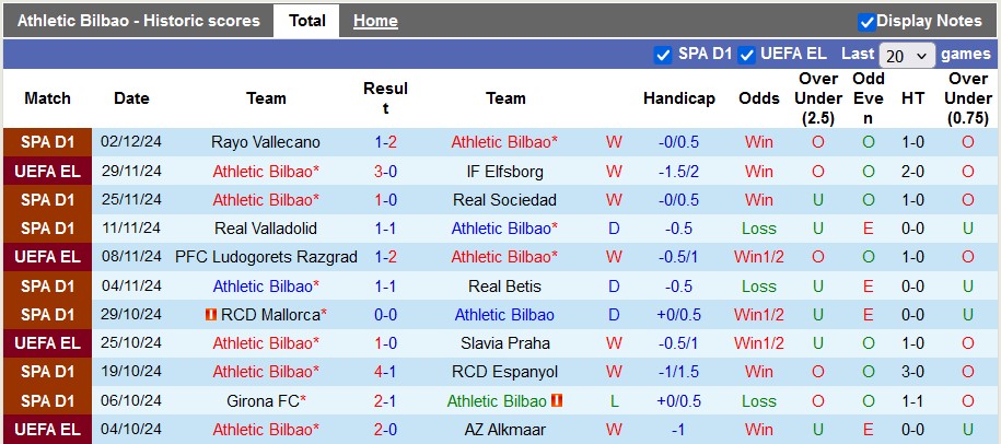 Nhận định, soi kèo Athletic Bilbao vs Real Madrid, 3h ngày 5/12 - Ảnh 1