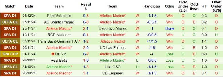 Nhận định, Soi kèo Cacereno vs Atletico Madrid, 1h00 ngày 6/12 - Ảnh 2
