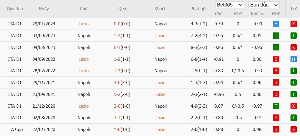 Soi kèo phạt góc Lazio vs Napoli, 3h ngày 06/12 - Ảnh 4
