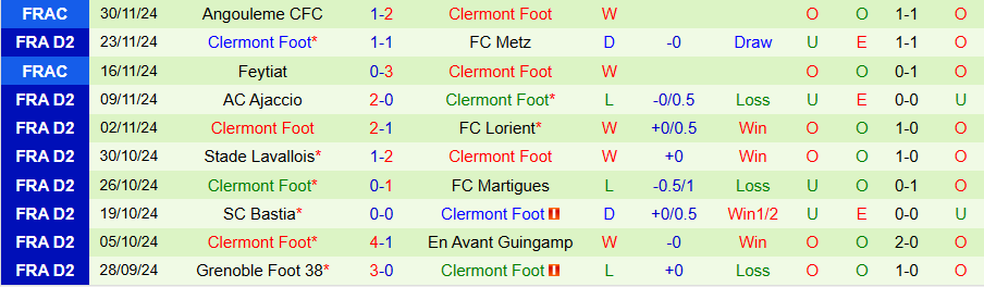 Nhận định, Soi kèo Annecy vs Clermont Foot, 02h00 ngày 7/12 - Ảnh 1