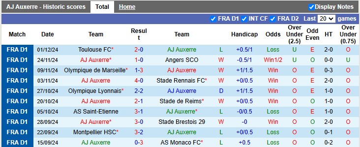 Nhận định, soi kèo Auxerre vs PSG, 3h ngày 7/12 - Ảnh 1