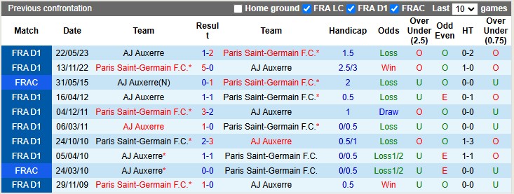 Nhận định, soi kèo Auxerre vs PSG, 3h ngày 7/12 - Ảnh 3